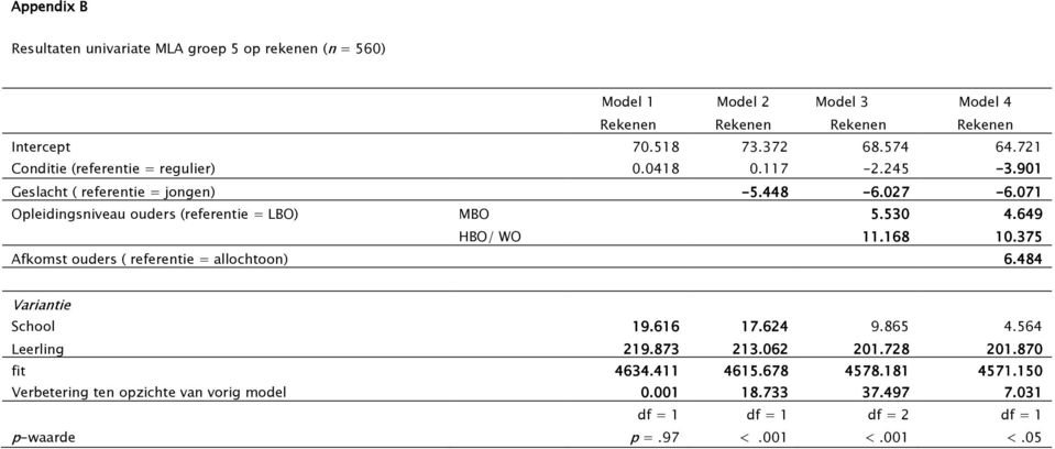 071 Opleidingsniveau ouders (referentie = LBO) MBO 5.530 4.649 HBO/ WO 11.168 10.375 Afkomst ouders ( referentie = allochtoon) 6.484 School 19.616 17.