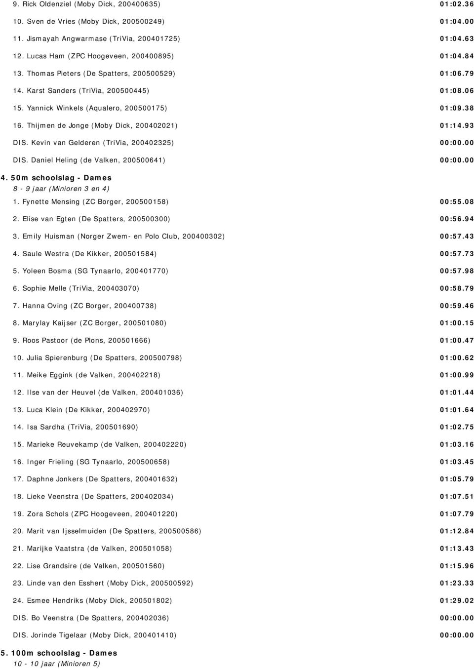 Kevin van Gelderen (TriVia, 200402325) DIS. Daniel Heling (de Valken, 200500641) 4. 50m schoolslag - Dames 1. Fynette Mensing (ZC Borger, 200500158) 2. Elise van Egten (De Spatters, 200500300) 3.
