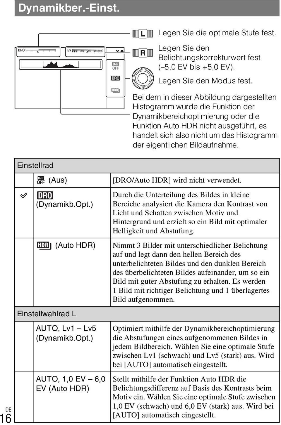 eigentlichen Bildaufnahme. DE 16 Einstellrad (Aus) (Dynamikb.Opt.) (Auto HDR) Einstellwahlrad L AUTO, Lv1 Lv5 (Dynamikb.Opt.) AUTO, 1,0 EV 6,0 EV (Auto HDR) [DRO/Auto HDR] wird nicht verwendet.