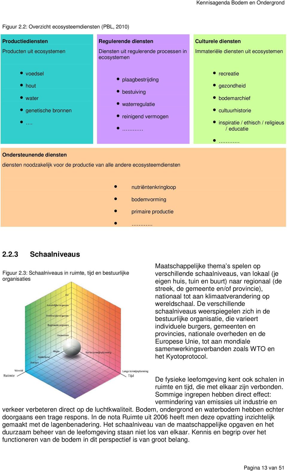 uit ecosystemen voedsel hout water genetische bronnen.