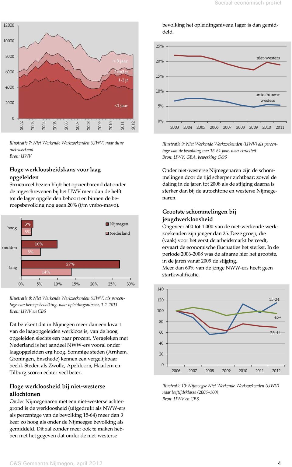 bij het UWV meer dan de helft tot de lager opgeleiden behoort en binnen de beroepsbevolking nog geen 20% (t/m vmbo mavo).