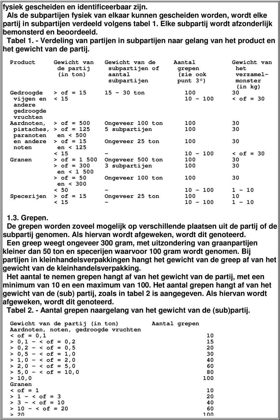 Product Gewicht van Gewicht van de Aantal Gewicht van de partij subpartijen of grepen het (in ton) aantal (zie ook verzamelsubpartijen punt 3 ) monster (in kg) Gedroogde > of = 15 15-30 ton 100 30