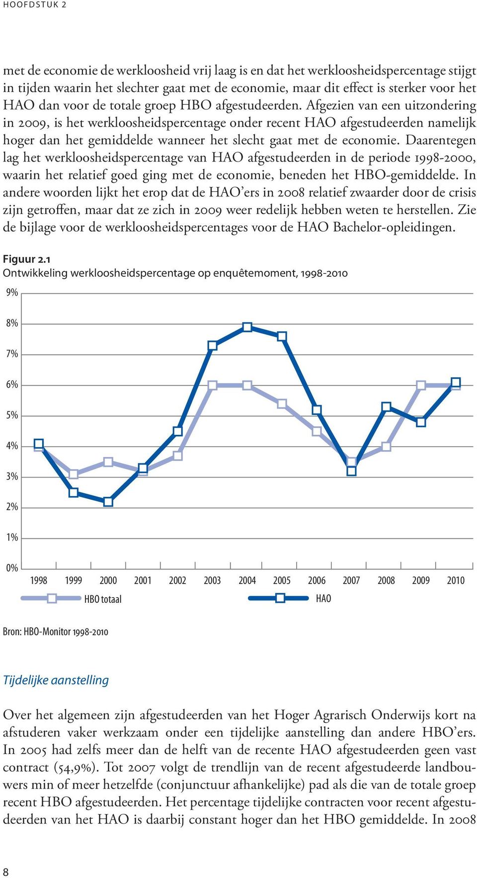 Afgezien van een uitzondering in 2009, is het werkloosheidspercentage onder recent HAO afgestudeerden namelijk hoger dan het gemiddelde wanneer het slecht gaat met de economie.