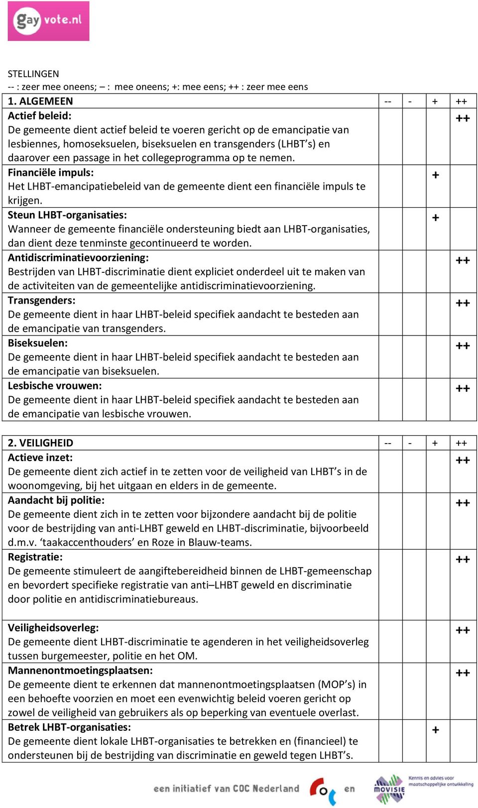 collegeprogramma op te nemen.4 Financiële impuls: Het LHBT-emancipatiebeleid van de gemeente dient een financiële impuls te krijgen.