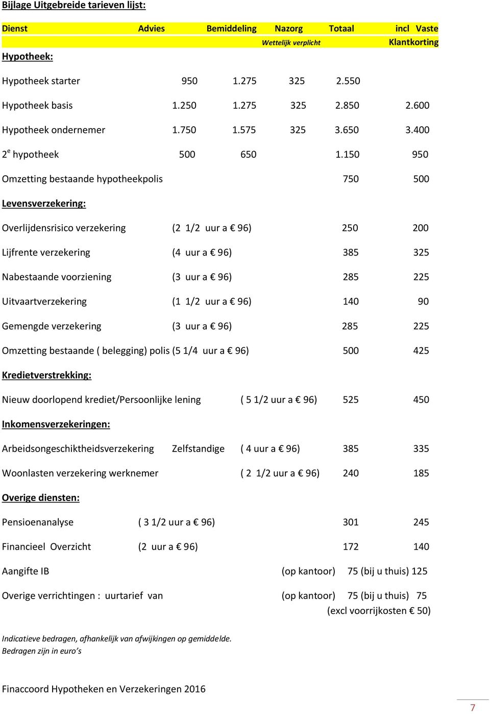 150 950 Omzetting bestaande hypotheekpolis 750 500 Levensverzekering: Overlijdensrisico verzekering (2 1/2 uur a 96) 250 200 Lijfrente verzekering (4 uur a 96) 385 325 Nabestaande voorziening (3 uur