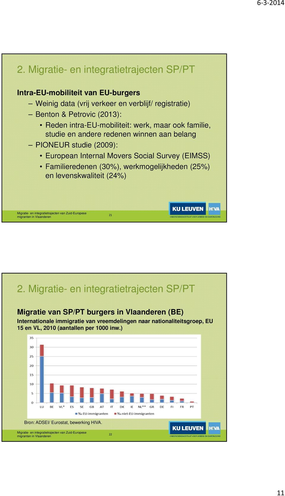 Social Survey (EIMSS) Familieredenen (30%), werkmogelijkheden (25%) en levenskwaliteit (24%) 21 Migratie van SP/PT burgers in Vlaanderen