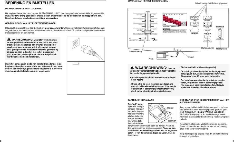 DIAGRAM VAN HET BEDIENINGSPANEEL Indicators van het Bedieningspaneel GEBRUIK NEMEN VAN HET ELEKTRICITEITSSNOER Dit produkt is geschikt voor 220 20 volt en moet geaard worden.