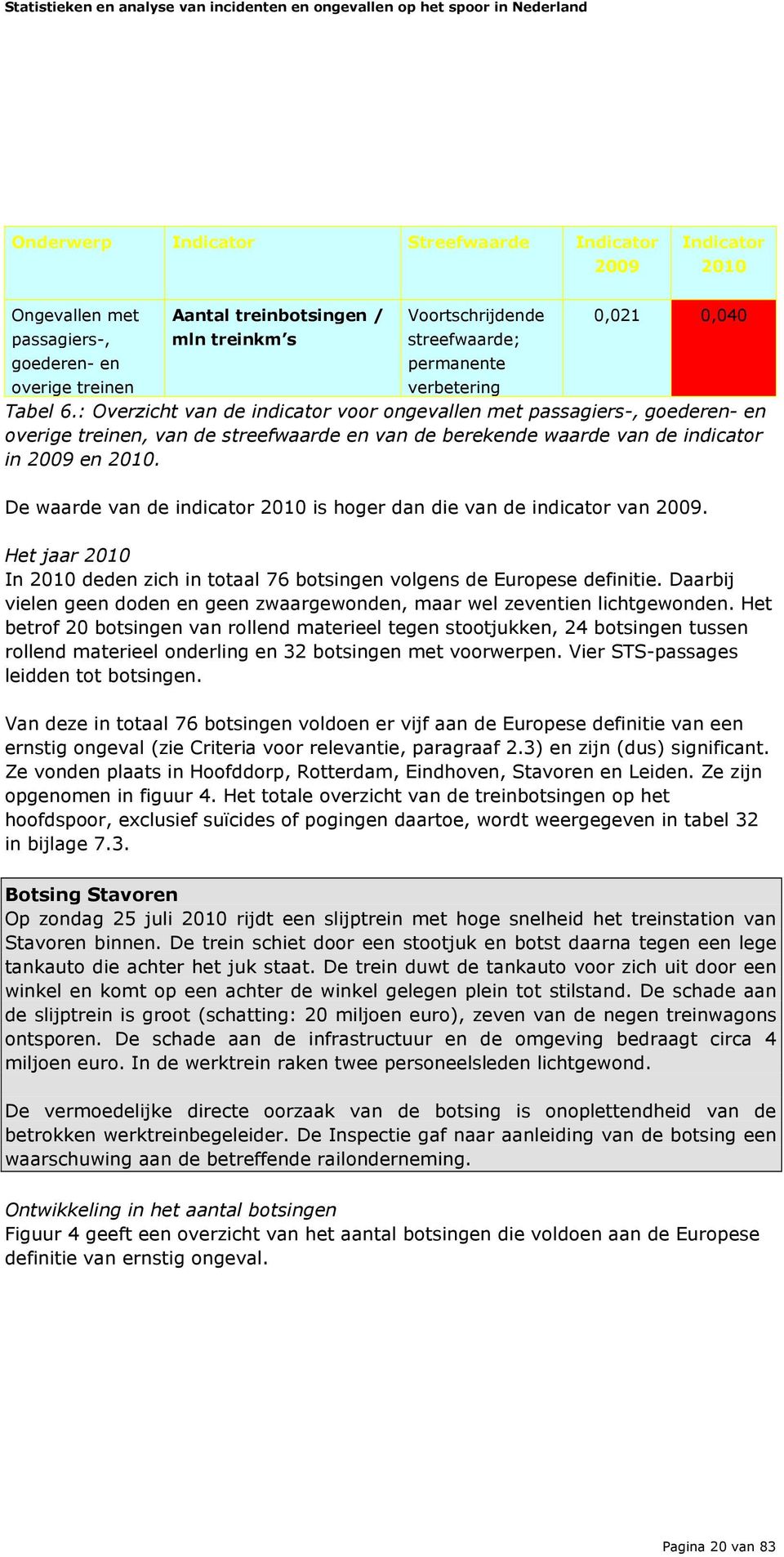 De waarde van de indicator 2010 is hoger dan die van de indicator van 2009. Het jaar 2010 In 2010 deden zich in totaal 76 botsingen volgens de Europese definitie.