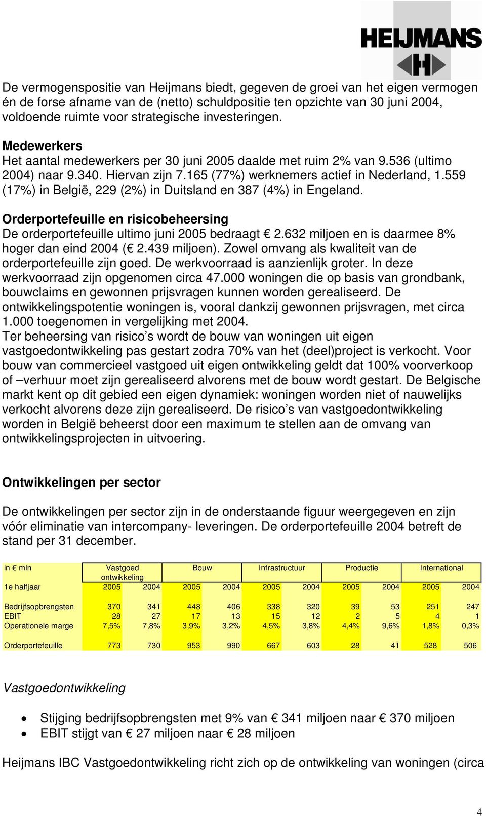 559 (17%) in België, 229 (2%) in Duitsland en 387 (4%) in Engeland. Orderportefeuille en risicobeheersing De orderportefeuille ultimo juni 2005 bedraagt 2.