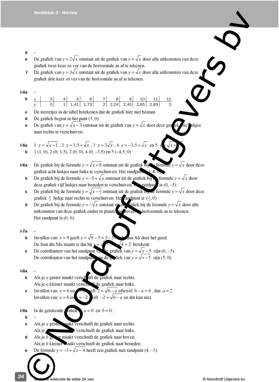 I-a - b x 7 8 9 0 0,,7,,,,8 De sterretjes in de tabel betekenen dat de grafiek hier niet bestaat. d De grafiek begint in het punt (, 0).