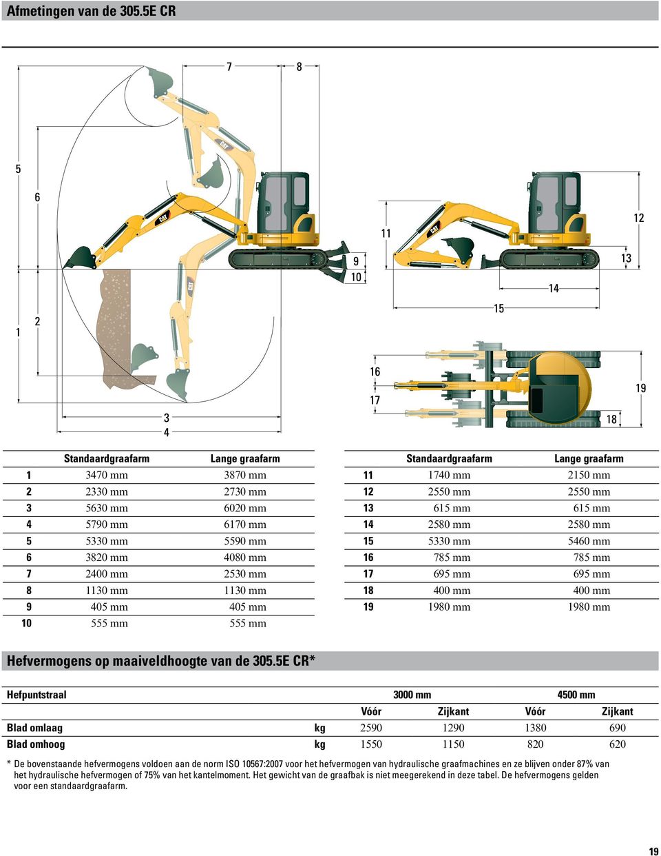 10 555 mm 555 mm Standaardgraafarm Lange graafarm 11 1740 mm 2150 mm 12 2550 mm 2550 mm 13 615 mm 615 mm 14 2580 mm 2580 mm 15 5330 mm 5460 mm 16 785 mm 785 mm 17 695 mm 695 mm 18 400 mm 400 mm 19