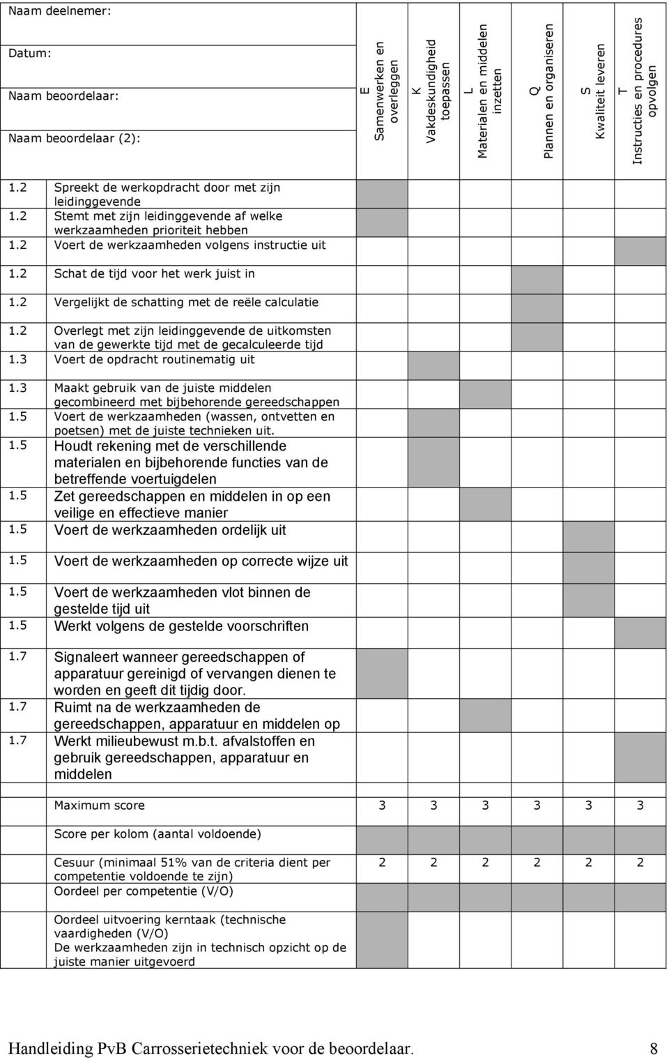 2 Voert de werkzaamheden volgens instructie uit 1.2 Schat de tijd voor het werk juist in 1.2 Vergelijkt de schatting met de reële calculatie 1.