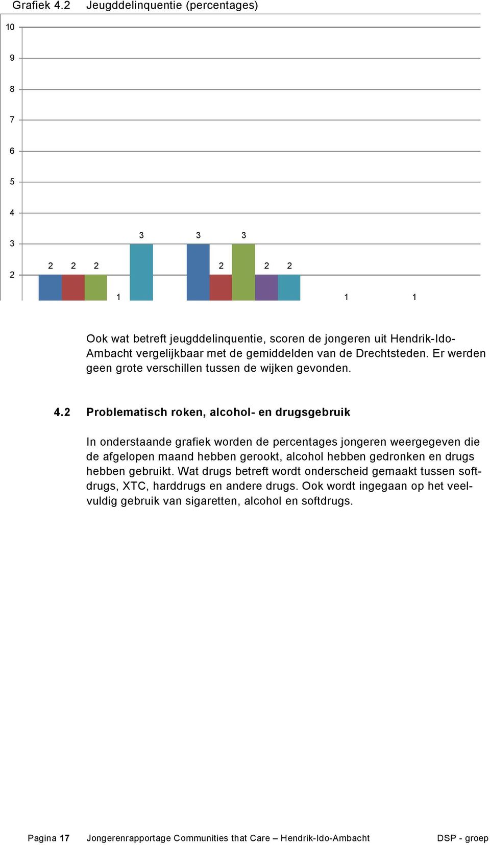 gemiddelden van de Drechtsteden. Er werden geen grote verschillen tussen de wijken gevonden. 4.