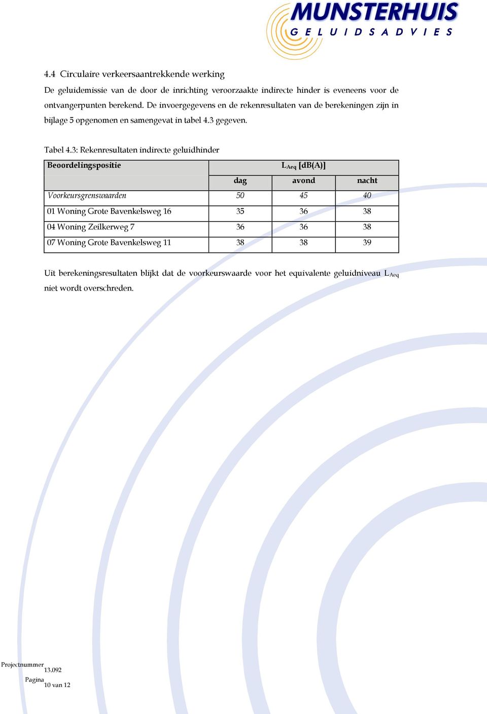 3: Rekenresultaten indirecte geluidhinder Beoordelingspositie L Aeq [db(a)] dag avond nacht Voorkeursgrenswaarden 50 45 40 01 Woning Grote Bavenkelsweg 16 35 36 38 04