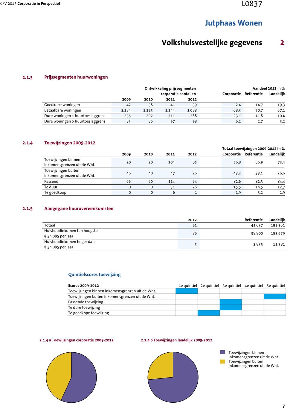 20 20 104 65 56,8 66,9 73,4 Toewijzingen buiten inkomensgrenzen uit de Wht.