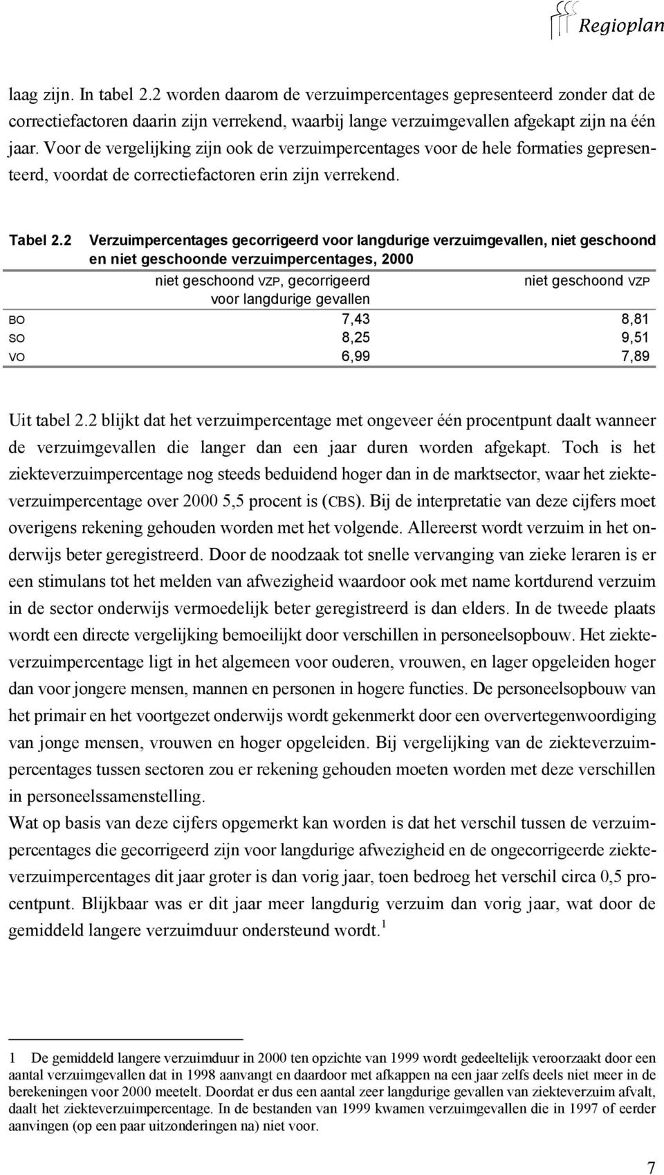 2 Verzuimpercentages gecorrigeerd voor langdurige verzuimgevallen, niet geschoond en niet geschoonde verzuimpercentages, 2000 niet geschoond VZP, gecorrigeerd niet geschoond VZP voor langdurige