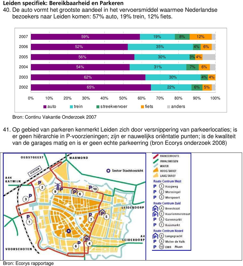 2007 59% 19% 8% 12% 52% 35% 4% 6% 2005 56% 30% 3% 4% 54% 31% 7% 6% 2003 62% 30% 4% 4% 2002 65% 22% 6% 5% 0% 10% 20% 30% 40% 50% 60% 70% 80% 90% 100% auto trein s