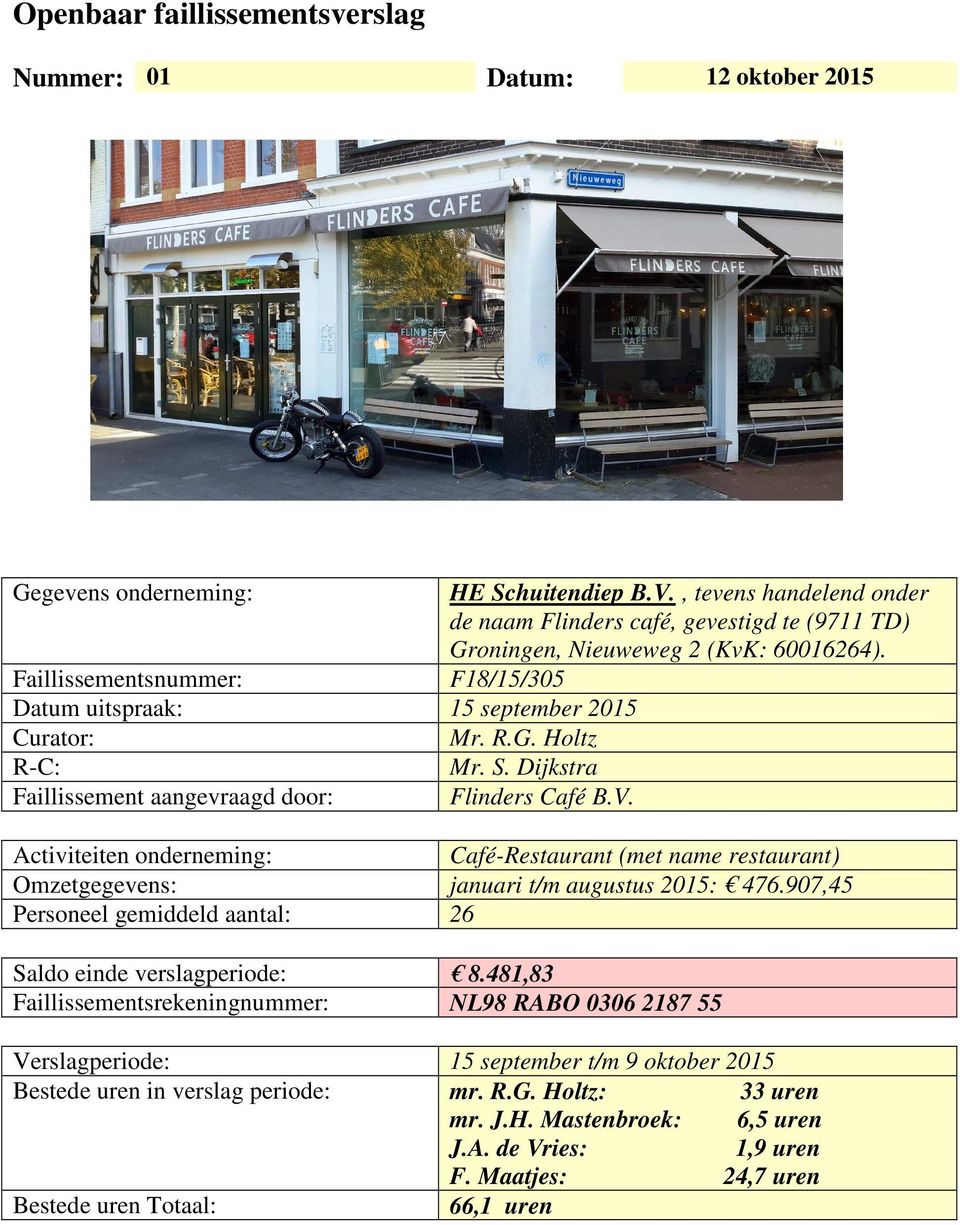 S. Dijkstra Faillissement aangevraagd door: Flinders Café B.V. Activiteiten onderneming: Café-Restaurant (met name restaurant) Omzetgegevens: januari t/m augustus 2015: 476.