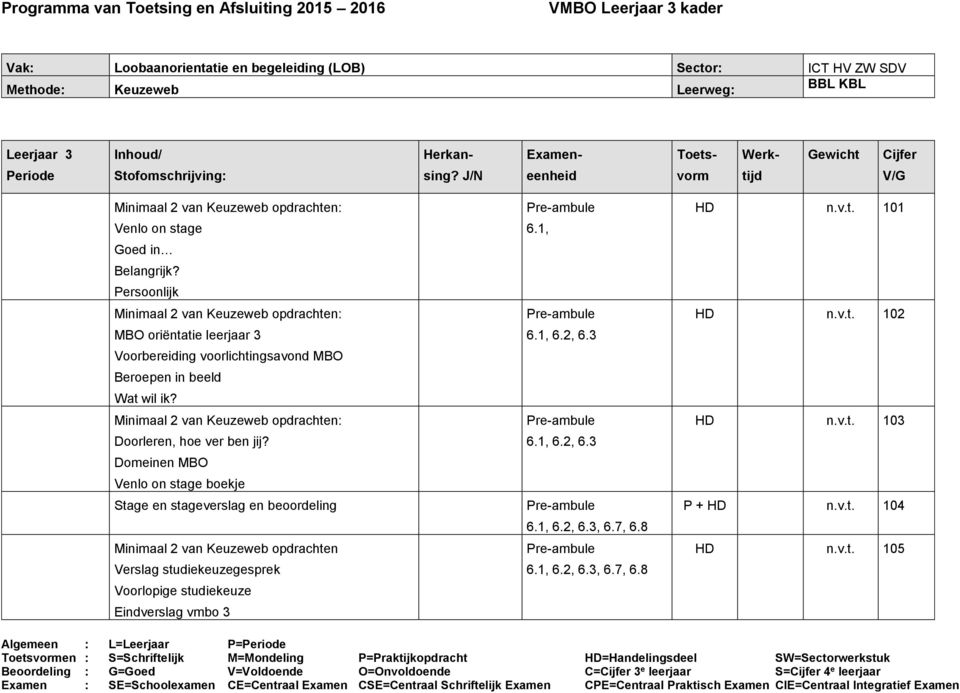 Persoonlijk Minimaal 2 van Keuzeweb opdrachten: MBO oriëntatie leerjaar 3 Voorbereiding voorlichtingsavond MBO Beroepen in beeld Wat wil ik?