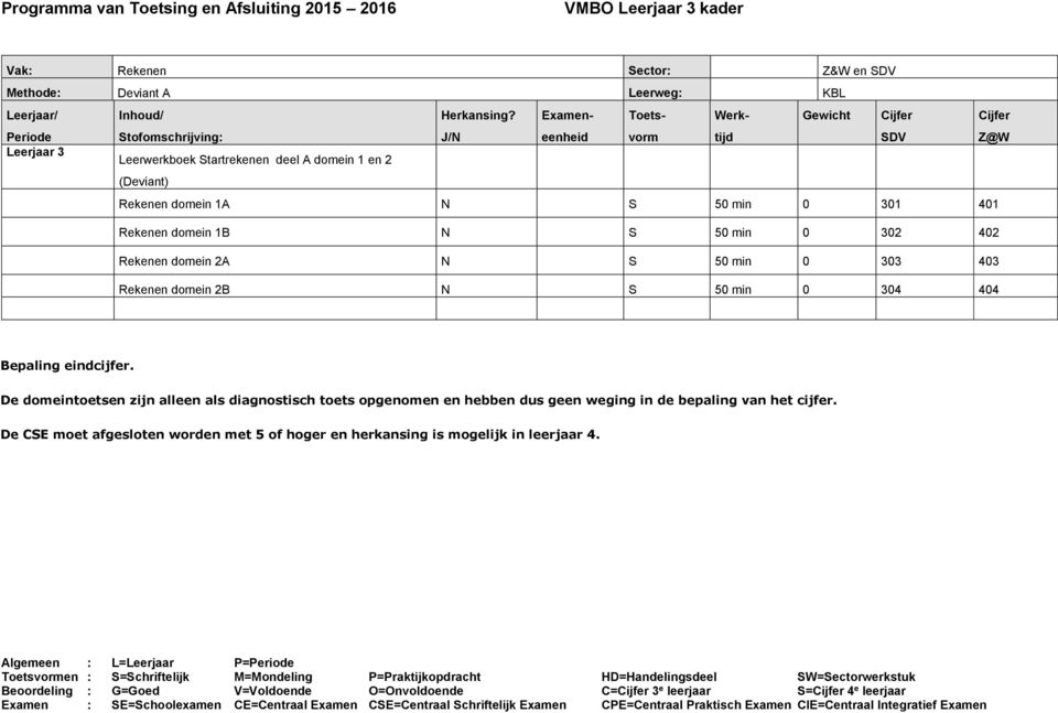 min 0 301 401 Rekenen domein 1B S 50 min 0 302 402 Rekenen domein 2A S 50 min 0 303 403 Rekenen domein 2B S 50 min 0 304 404 Bepaling eindcijfer.