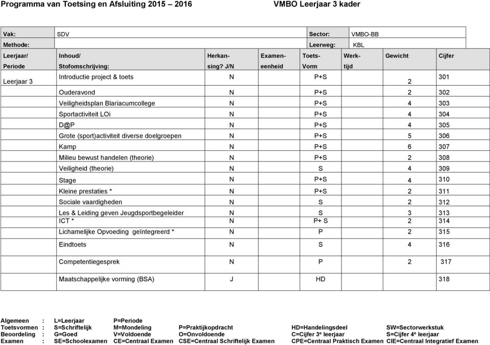 P+S 4 305 Grote (sport)activiteit diverse doelgroepen P+S 5 306 Kamp P+S 6 307 Milieu bewust handelen (theorie) P+S 2 308 Veiligheid (theorie) S 4 309 Stage P+S 4 310 Kleine