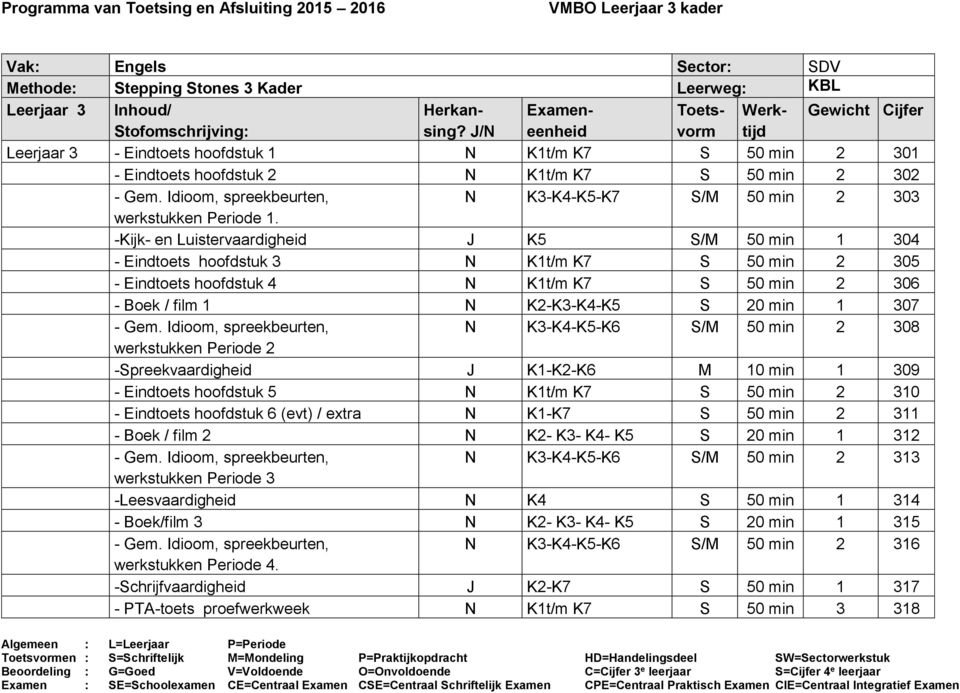 Idioom, spreekbeurten, K3-K4-K5-K7 S/M 50 min 2 303 werkstukken Periode 1.