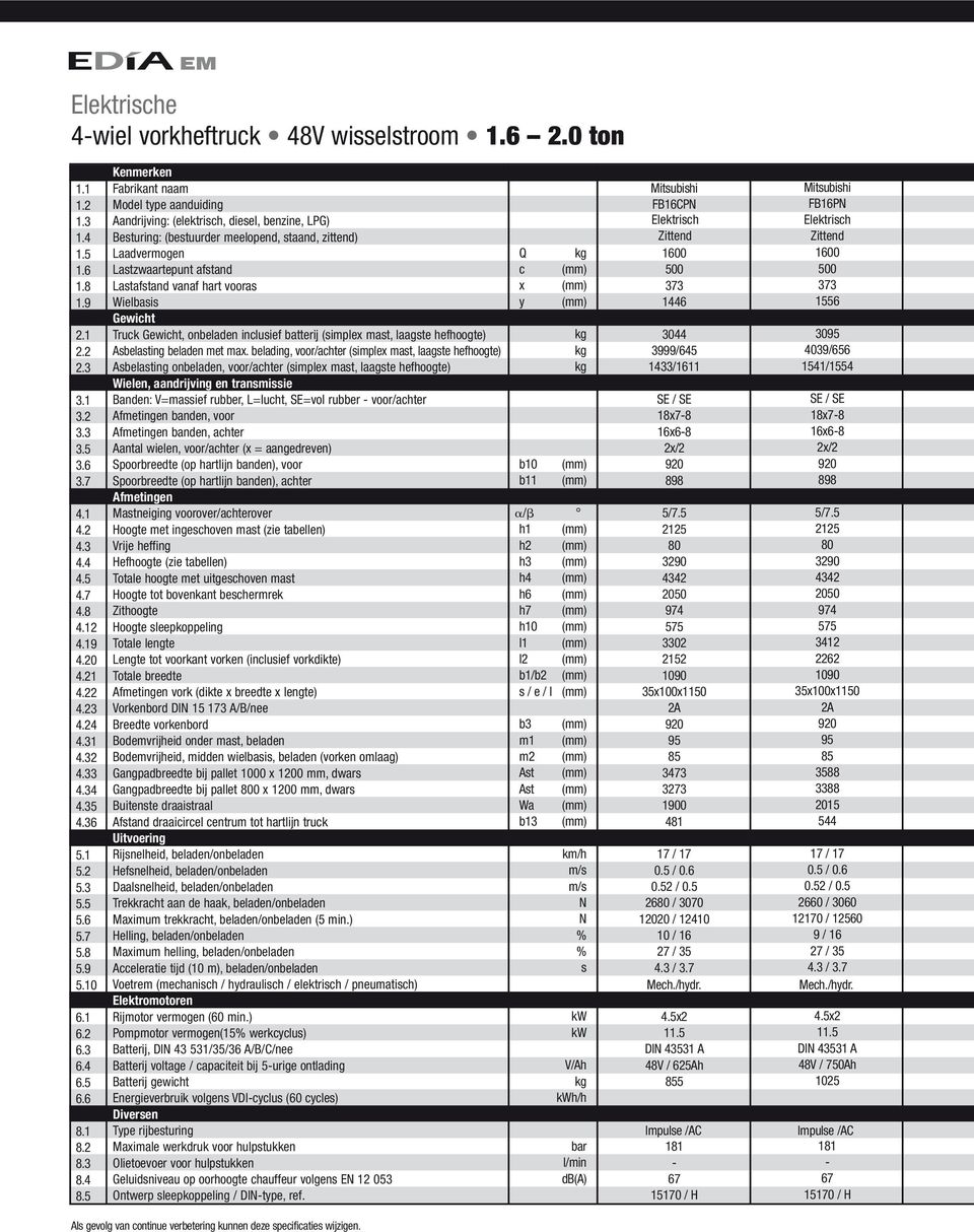 5 Kenmerken Fabrikant naam Model type aanduiding Aandrijving: (elektrisch, diesel, benzine, LPG) Besturing: (bestuurder meelopend, staand, zittend) Laadvermogen Lastzwaartepunt afstand Lastafstand