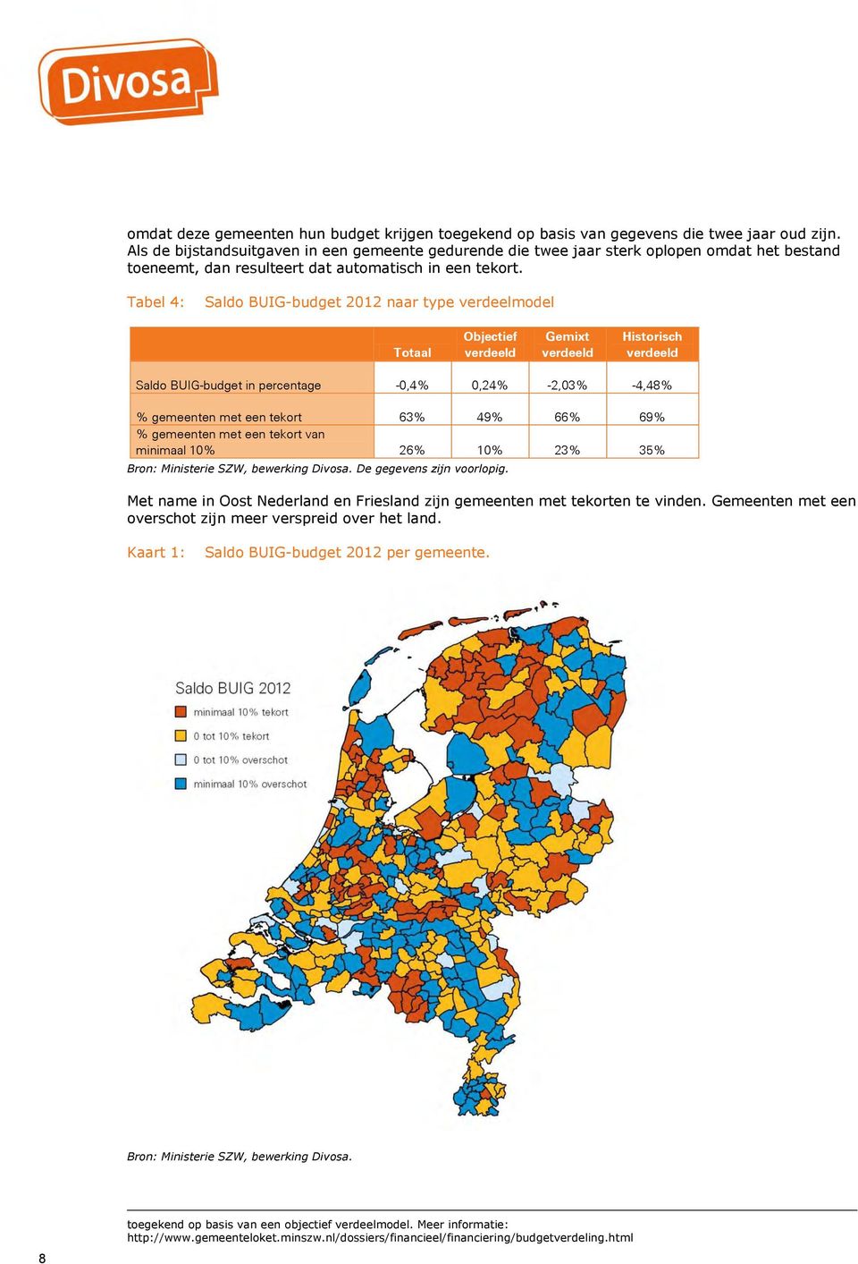 Tabel 4: Saldo BUIG-budget 2012 naar type verdeelmodel Totaal Objectief verdeeld Gemixt verdeeld Historisch verdeeld Saldo BUIG-budget in percentage -0,4% 0,24% -2,03% -4,48% % gemeenten met een