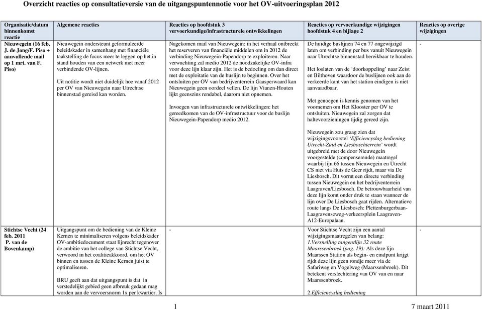 Uit notitie wordt niet duidelijk hoe vanaf 2012 per OV van Nieuwegein naar Utrechtse binnenstad gereisd kan worden.