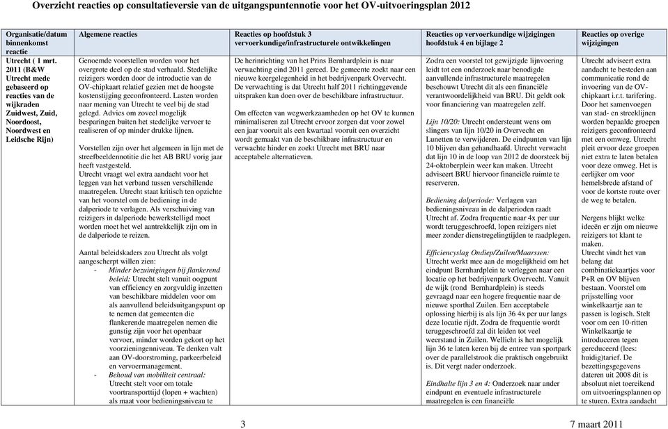 Advies om zoveel mogelijk besparingen buiten het stedelijke vervoer te realiseren of op minder drukke lijnen.