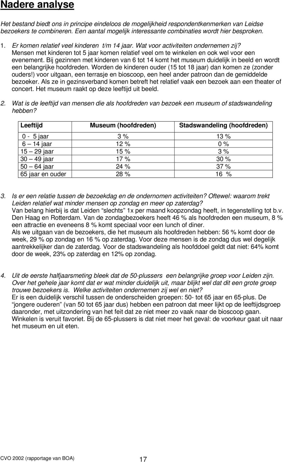 Bij gezinnen met kinderen van 6 tot 14 komt het museum duidelijk in beeld en wordt een belangrijke hoofdreden. Worden de kinderen ouder (15 tot 18 jaar) dan komen ze (zonder ouders!