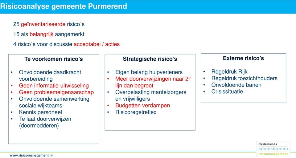 doorverwijzen (doormodderen) Strategische risico s Eigen belang hulpverleners Meer doorverwijzingen naar 2 e lijn dan begroot Overbelasting mantelzorgers en