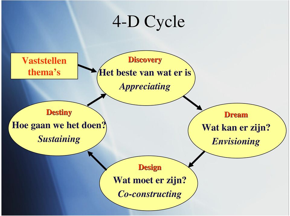 gaan we het doen?