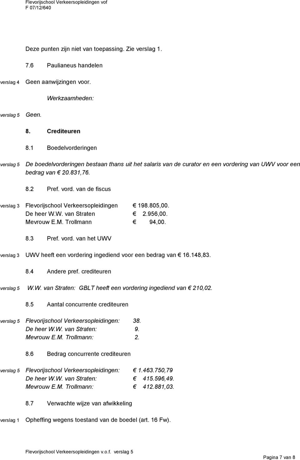 805,00. De heer W.W. van Straten 2.956,00. Mevrouw E.M. Trollmann 94,00. 8.3 Pref. vord. van het UWV UWV heeft een vordering ingediend voor een bedrag van 16.148,83. 8.4 Andere pref. crediteuren W.W. van Straten: GBLT heeft een vordering ingediend van 210,02.