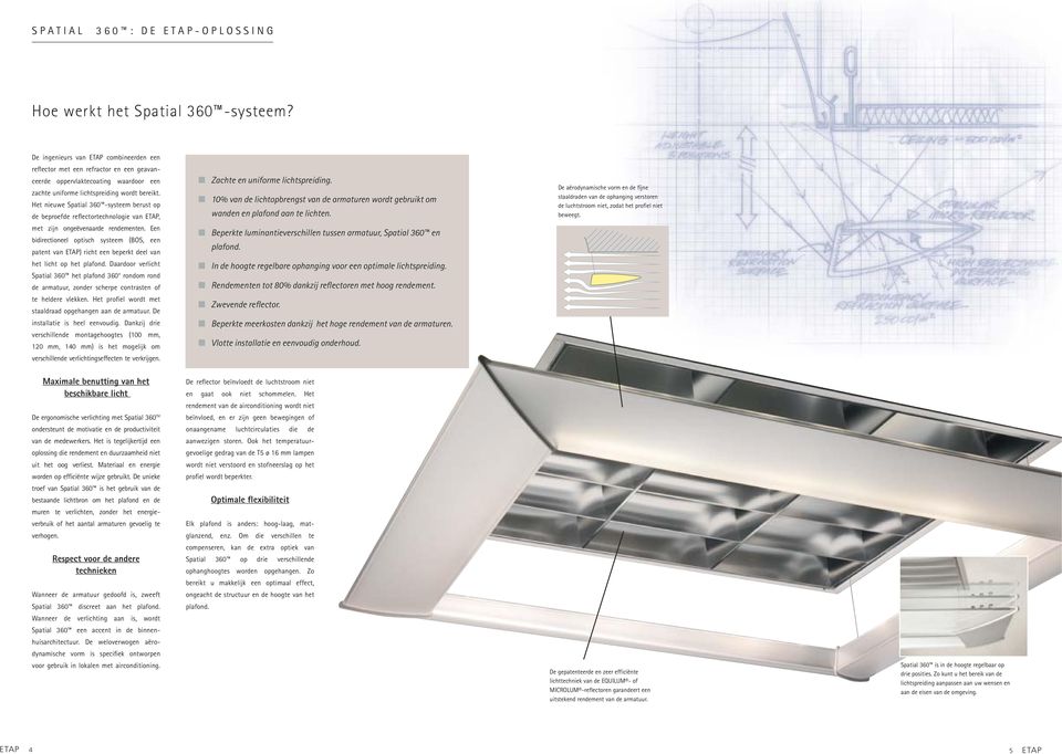 Het ieuwe Spatial 360 -systeem berust op de beproefde reflectortechologie va ETP, met zij ogeëveaarde redemete.