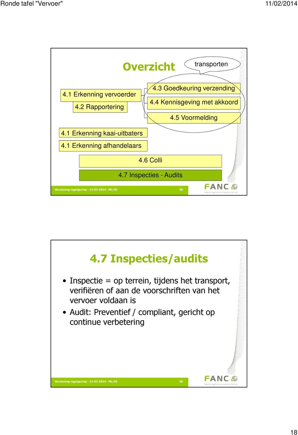 7 Inspecties - Audits Herziening regelgeving - 11-02-2014 - ML/IG 35 4.