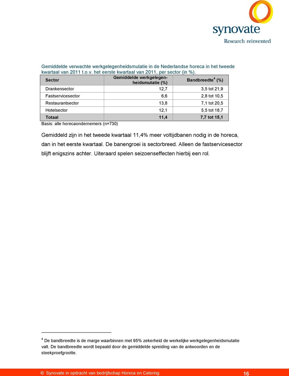 Totaal 11,4 7,7 tot 15,1 Basis: alle horecaondernemers (n=730) Gemiddeld zijn in het tweede kwartaal 11,4% meer voltijdbanen nodig in de horeca, dan in het eerste kwartaal.