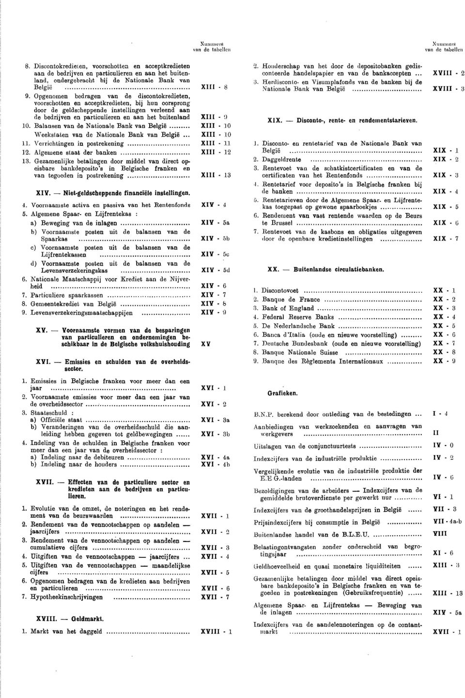 Balansen van de Nationale Bank van België Weekstaten van de Nationale Bank van België 11. Verrichtingen in postrekening 12. Algemene staat der banken 13.