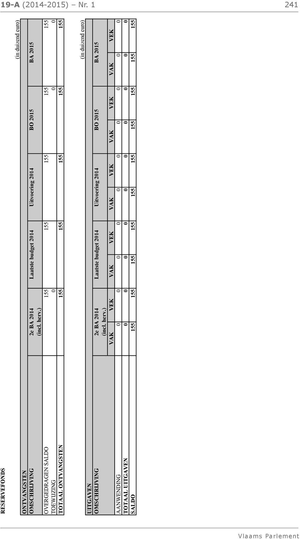 SALDO 155 155 155 155 155 TOEWIJZING 0 0 0 TOTAAL ONTVANGSTEN 155 155 155 155 155 OMSCHRIJVING 2e