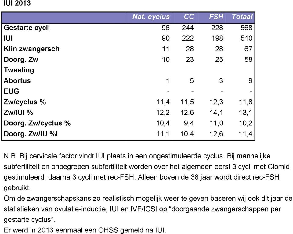 Bij cervicale factor vindt IUI plaats in een ongestimuleerde cyclus.