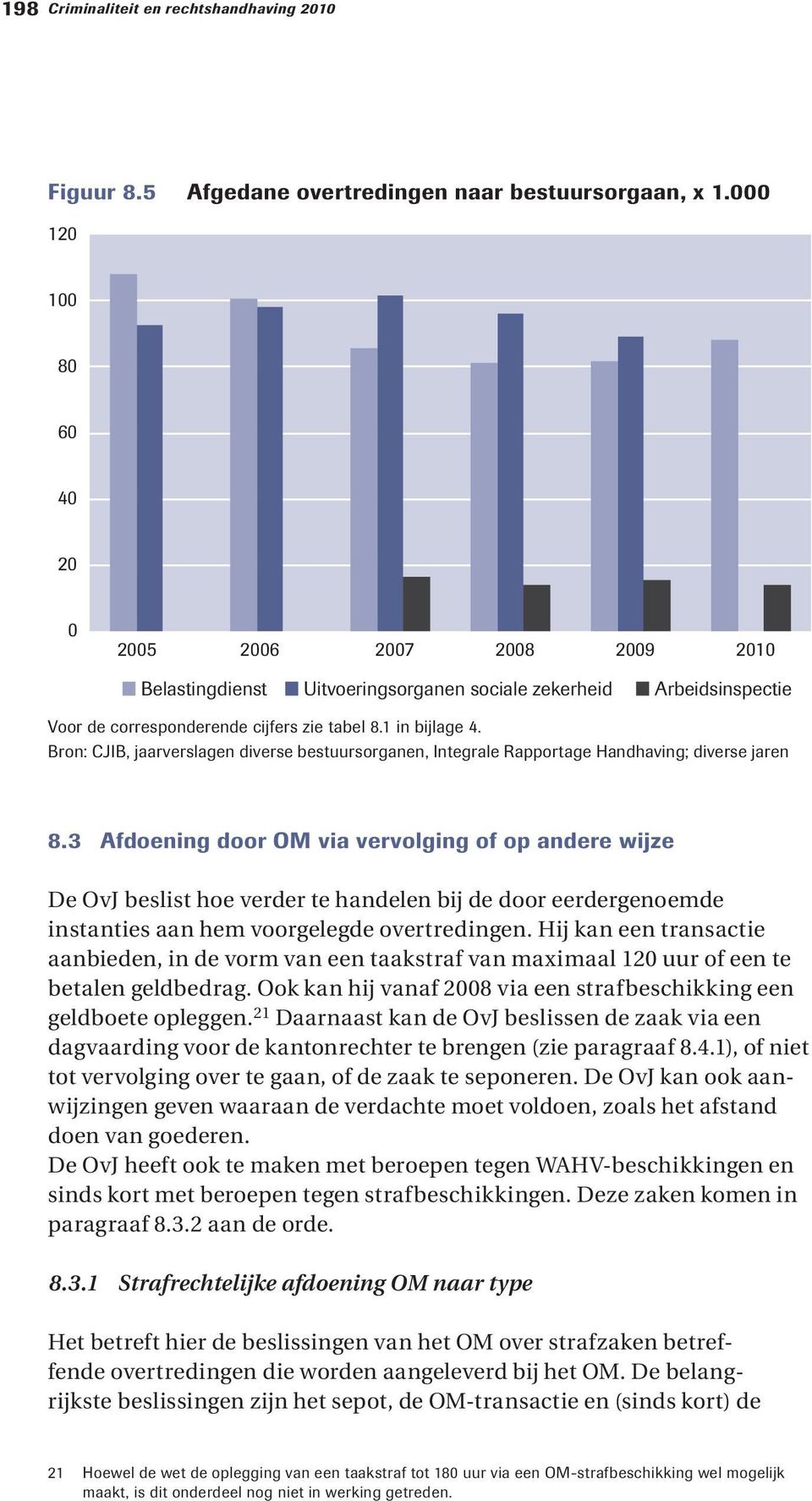 Bron: CJIB, jaarverslagen diverse bestuursorganen, Integrale Rapportage Handhaving; diverse jaren 8.