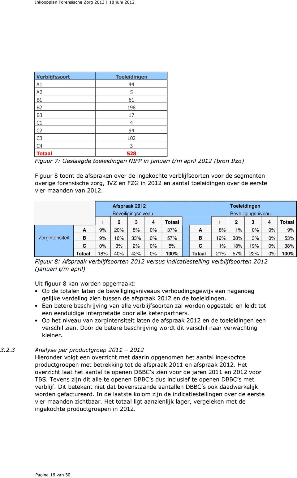 Afspraak 2012 Beveiligingsniveau Toeleidingen Beveiligingsniveau Zorgintensiteit 1 2 3 4 Totaal 1 2 3 4 Totaal A 9% 20% 8% 0% 37% A 8% 1% 0% 0% 9% B 9% 16% 33% 0% 57% B 12% 38% 3% 0% 53% C 0% 3% 2%