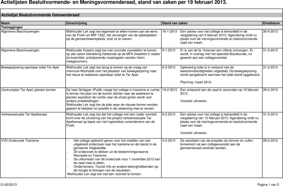 PvdA om MIP 1322, het vervangen van de asbestplaten op de gemeentewerkplaats, snel uit te voeren. 16-1-2013 Een advies voor het college is behandeld in de vergadering van 5 februari 2013.