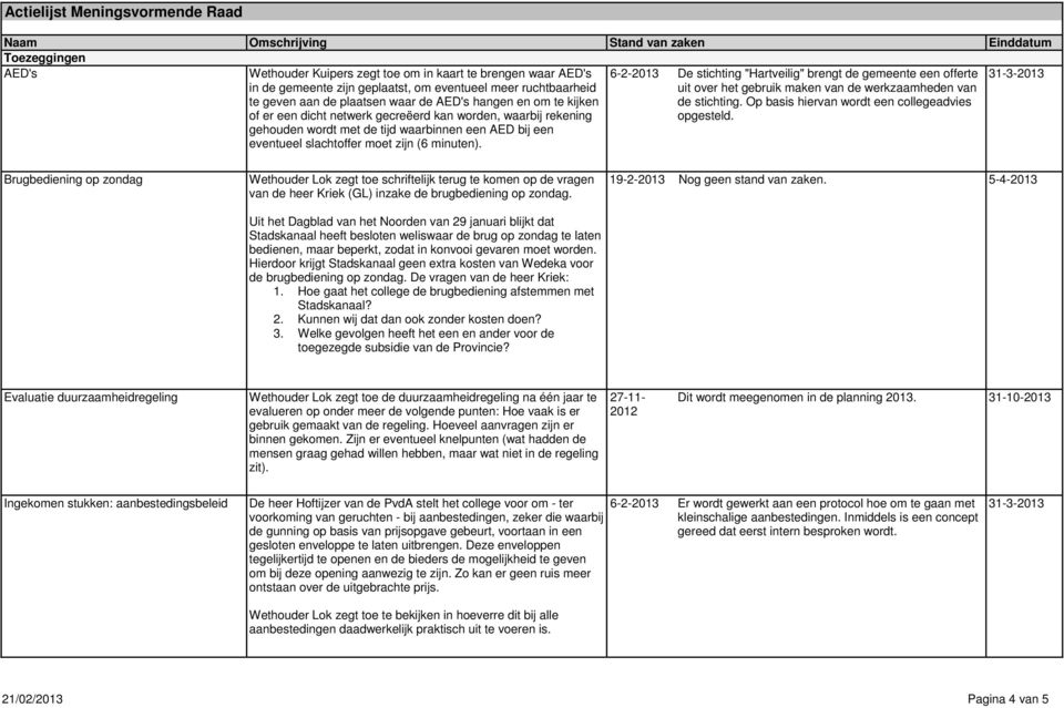 eventueel slachtoffer moet zijn (6 minuten). 6-2-2013 De stichting "Hartveilig" brengt de gemeente een offerte uit over het gebruik maken van de werkzaamheden van de stichting.