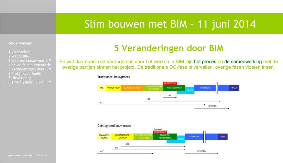 partijen binnen het project.