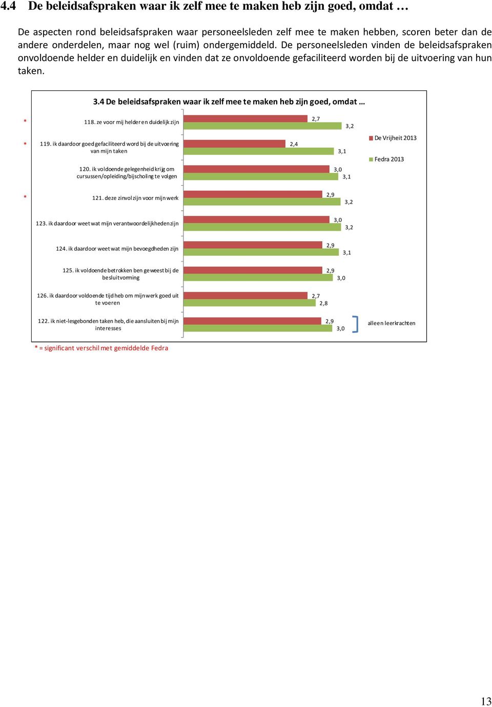 4 De beleidsafspraken waar ik zelf mee te maken heb zijn goed, omdat 118. ze voor mij helder en duidelijk zijn 119. ik daardoor goed gefaciliteerd word bij de uitvoering van mijn taken 120.