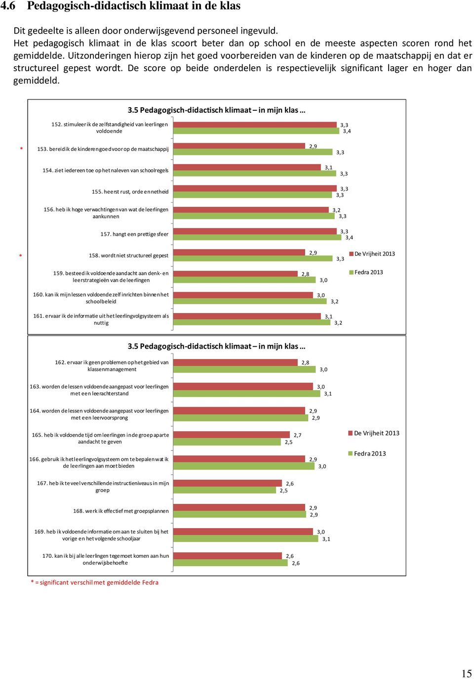 Uitzonderingen hierop zijn het goed voorbereiden van de kinderen op de maatschappij en dat er structureel gepest wordt.