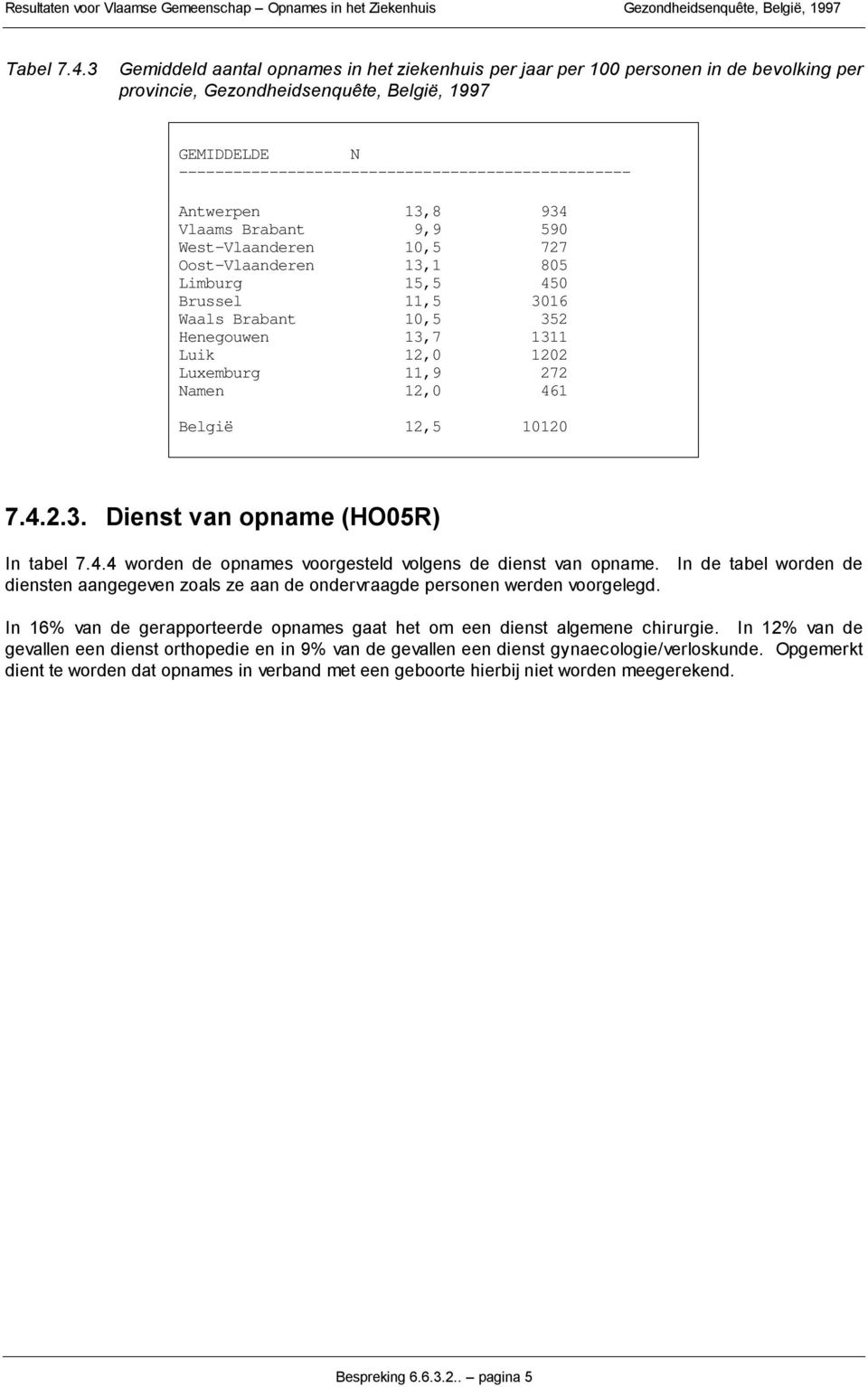 Antwerpen 13,8 934 Vlaams Brabant 9,9 59 West-Vlaanderen 1,5 727 Oost-Vlaanderen 13,1 85 Limburg 15,5 45 Brussel 11,5 316 Waals Brabant 1,5 352 Henegouwen 13,7 1311 Luik 12, 122 Luxemburg 11,9 272