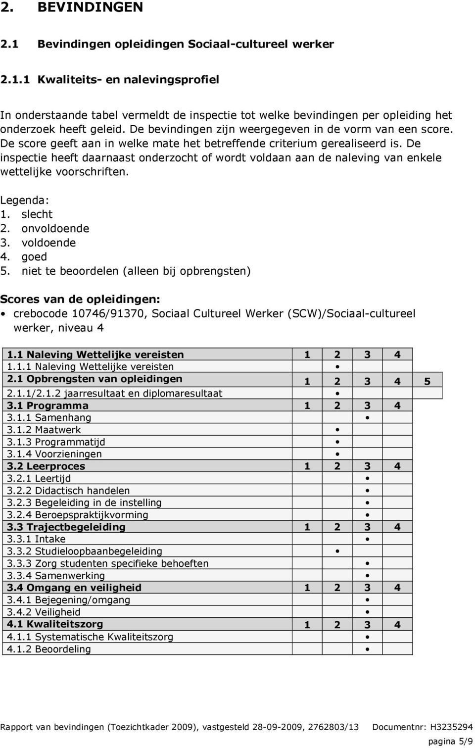 De inspectie heeft daarnaast onderzocht of wordt voldaan aan de naleving van enkele wettelijke voorschriften. Legenda: 1. slecht 2. onvoldoende 3. voldoende 4. goed 5.