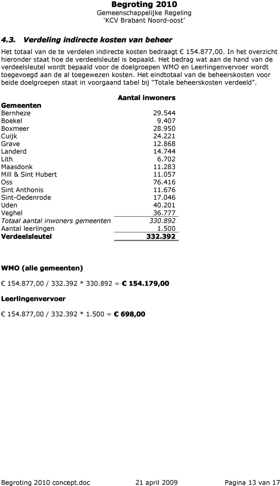 Het eindtotaal van de beheerskosten voor beide doelgroepen staat in voorgaand tabel bij Totale beheerskosten verdeeld. Aantal inwoners Gemeenten Bernheze 29.544 Boekel 9.407 Boxmeer 28.950 Cuijk 24.